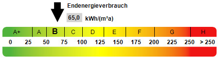 Kennwert Energieausweis - 
