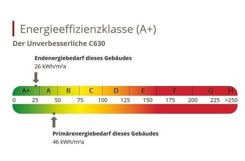 Energieskala - 5 Zimmer Einfamilienhaus in Bruchsal