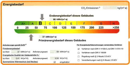 Energieausweis - 