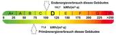 Energieausweis - 