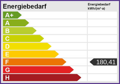 Energieskala - 