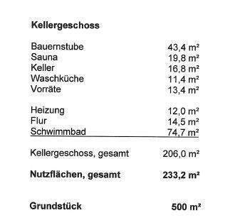 Wohn-Nutzfläche Seite 2 - 