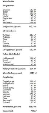 Wohnfläche - 