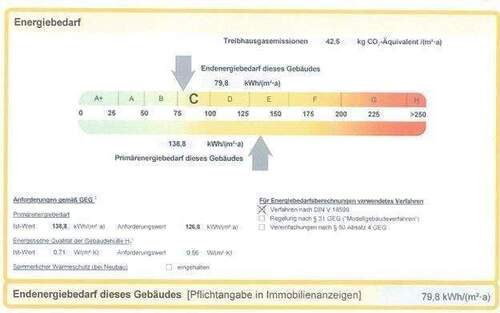 Energieausweis - 