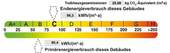 Energieausweis - 