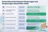 Förderungsübersicht - 