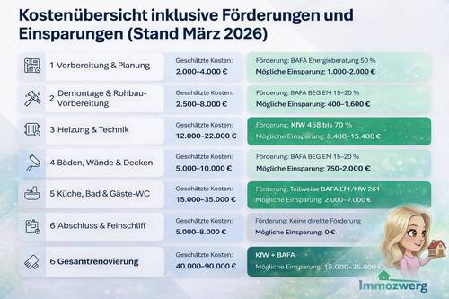 Förderungsübersicht - 