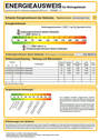 Energieausweis - 
