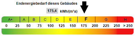 Kennwert Energieausweis - 
