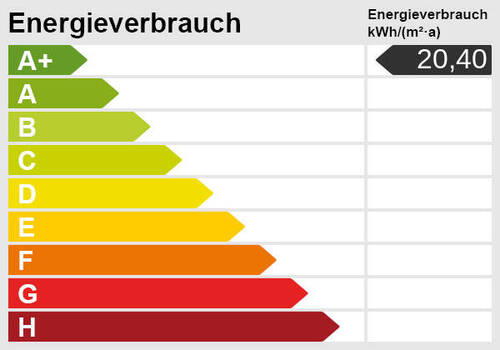 Energieskala - 