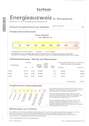 Energieausweis - 