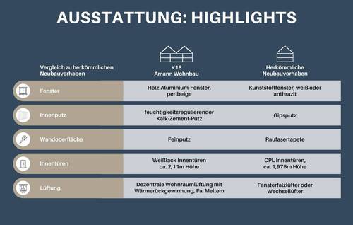 Vergleich - Etagenwohnung mit 114,40 m² in Ravensburg zum Kaufen