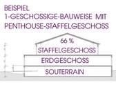 Grundstück Baugrundstück Penthouse Bauweise Hambur - Grundstück in Hamburg zum Kaufen