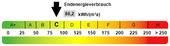 Kennwert Energieausweis - 