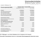 Finanzierungsbeispiel_Im Auel 13 - Wohnung 1 - EG - 