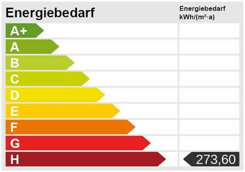 Energieskala - 
