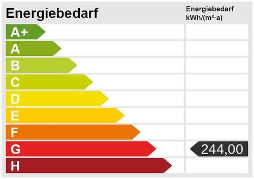 Energieskala - 