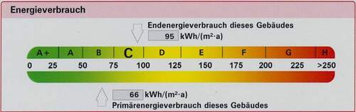 Energieverbrauch - 