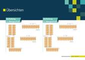 Übersicht Anlage - 