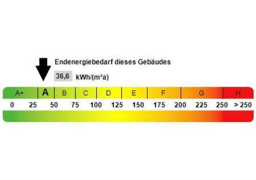 Energieausweis - 