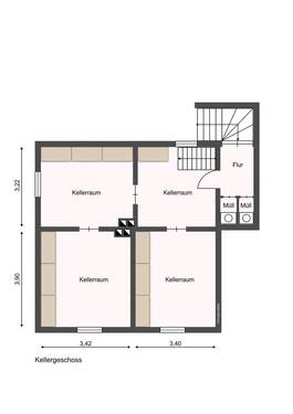 Die Aufteilung des Vollkellers - 