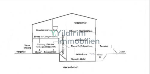 Ebene - 