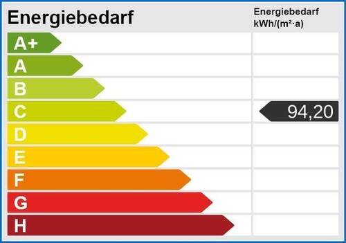 Energieskala - 
