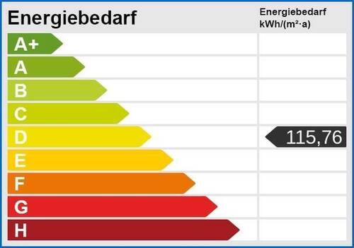 Energieskala - 