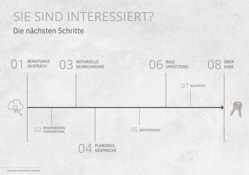 Die Schritte beim Immobilienkauf - 