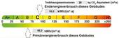 Energieausweis - 