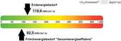 Energieausweis - 