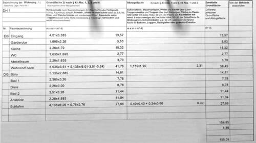 Angaben zu den Wohnflächen - 