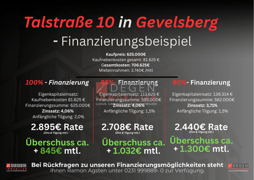 Finanzierungsmöglichkeiten - Mehrfamilienhaus, Wohnhaus zum Kaufen in Gevelsberg