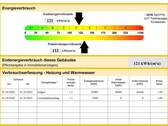 Energieausweis - 