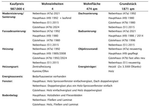 Faktenübersicht 2 - 