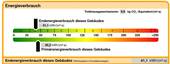 Energieausweis - 