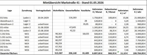 Mietübersicht - 