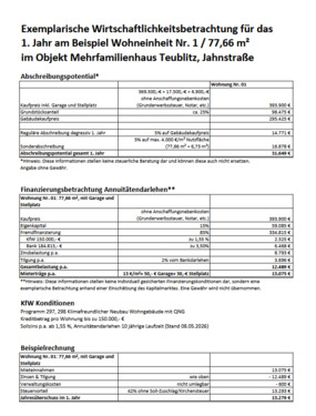 Teu Jahnstraße - Wirtschaftlichkeitsberechnung.png - 