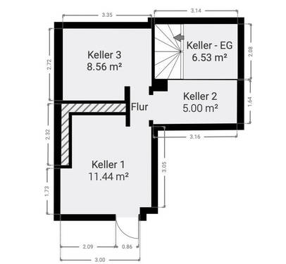 Keller - 