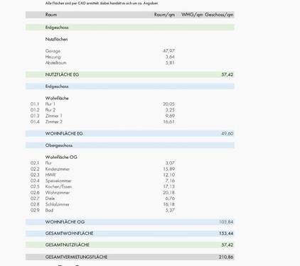 Bild 22 - 