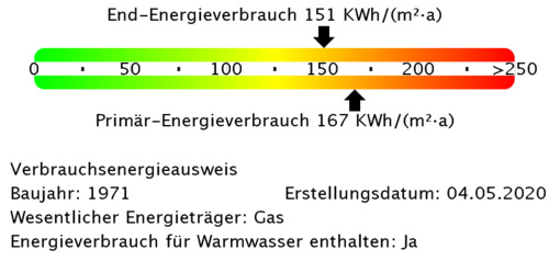 Energieverbrauchswerte - 
