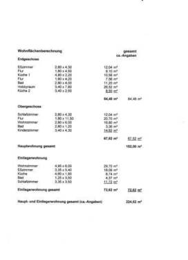 Wohnflächenberechnung fürs Exposé - 