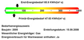 Energiebedarfswerte - 
