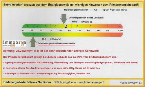 mit smarter Haustechnik sparen - 