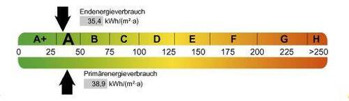 Energieverbrauchskennwert - 
