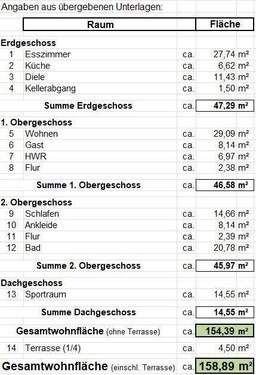 Wohnflächenberechnung - 