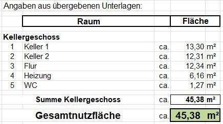 Nutzflächenberechnung - 