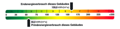 Energieausweis-Energieausweis dieses Gebäudes.png - 
