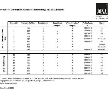 Übersicht Preisliste - keine Käuferprovision - Grundstück in Kulmbach / Metzdorf zum Kaufen