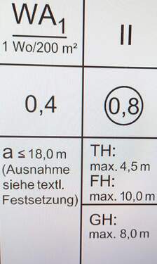 Bauausnutzung - Grundstück zum Kaufen in Oldenburg